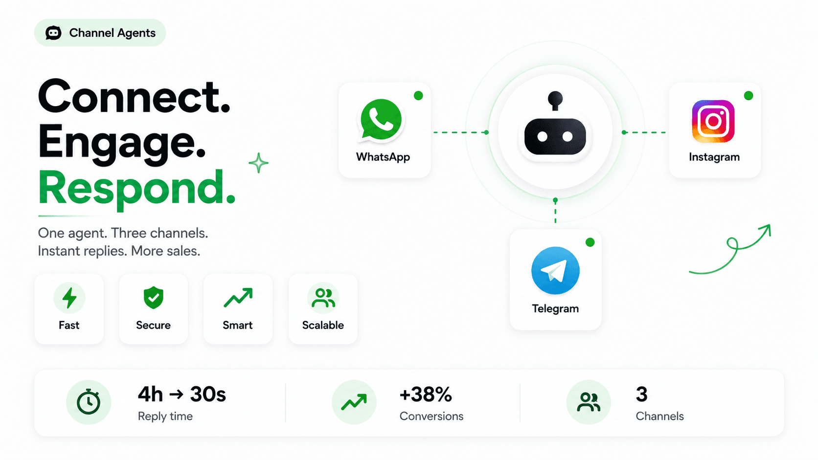 Channel Agents product showcase