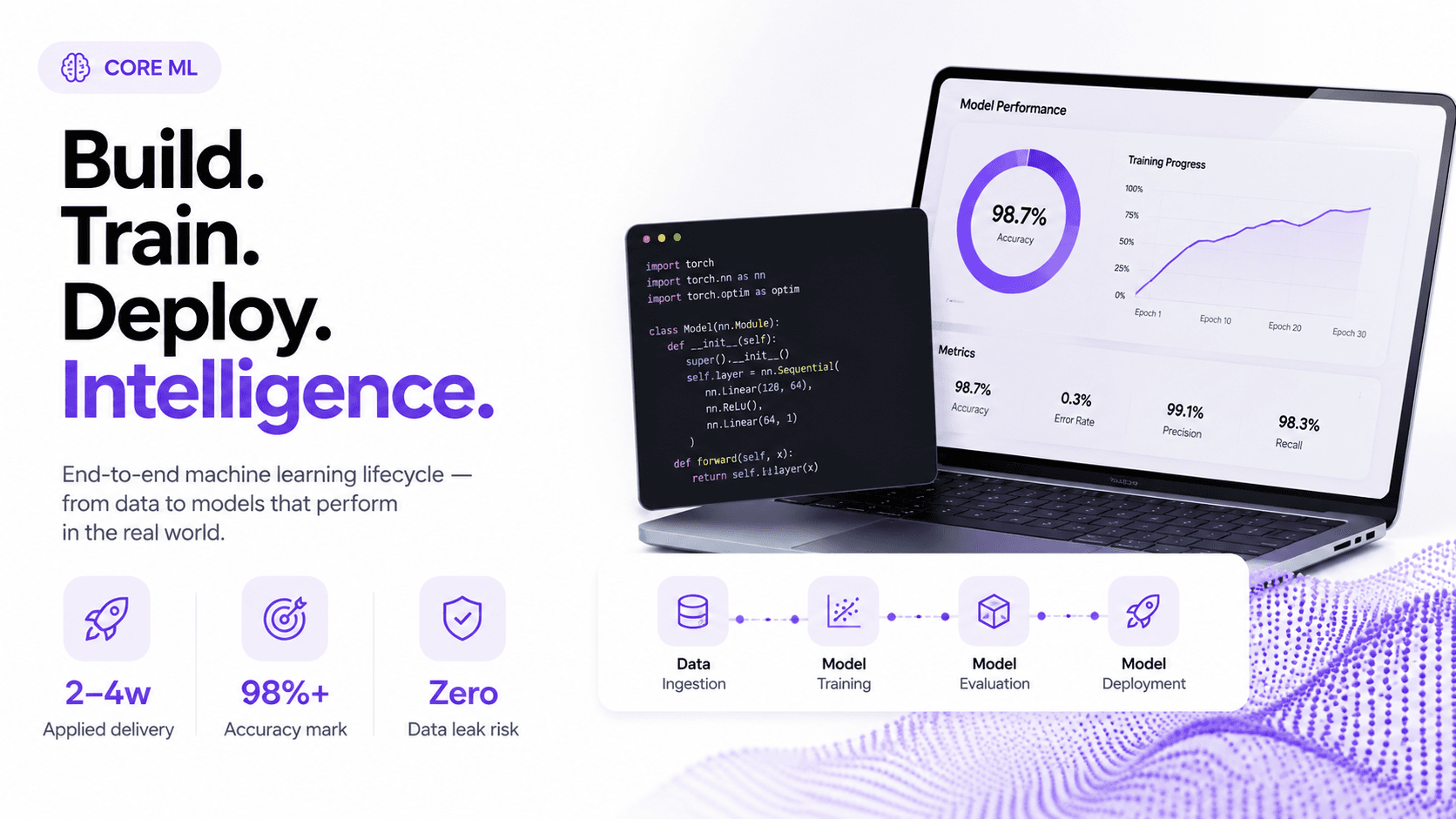 Core ML product showcase